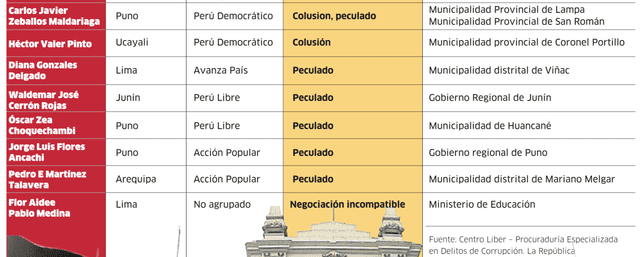 Infografía - La República