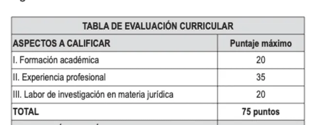 Calificación de evaluación curricular. Foto: Captura resolución 006-2020-2021-CR