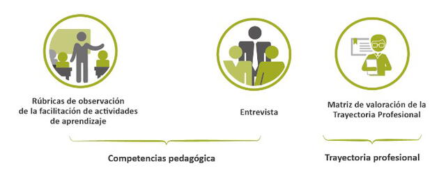 Nombramiento docente