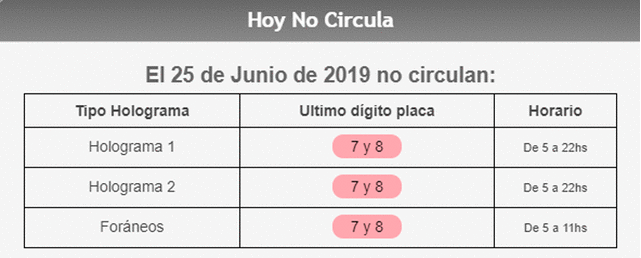 Hoy No Circula, martes 25 de junio de 2019 Hoy No Circula, martes 25 de junio de 2019