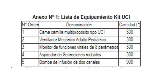 Gobierno ampliará cantidad de camas UCI. Foto: captura/El Peruano