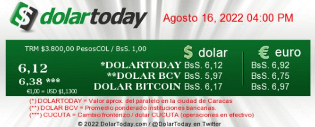 Precio del dólar en Venezuela hoy, 16 de agosto, según DolarToday. Foto: captura web