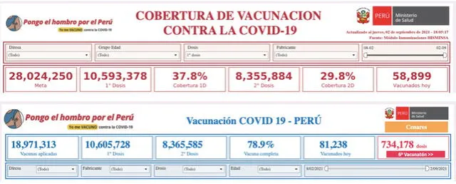 Plataforma web Pongo el Hombro por el Perú. Ministerio de Salud. FOTO: Captura de pantalla.