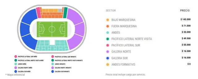 Precio de las entradas para U. de Chile vs Guaraní. Foto: captura de PuntoTicket Precio de las entradas para U. de Chile vs Guaraní. Foto: captura de PuntoTicket