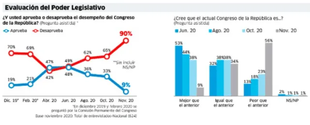 Evaluación del Congreso