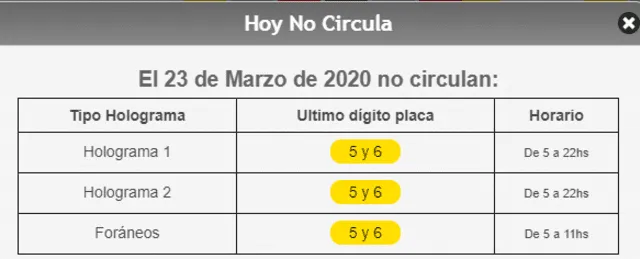 Hoy No Circula: lunes 23 de marzo de 2020.