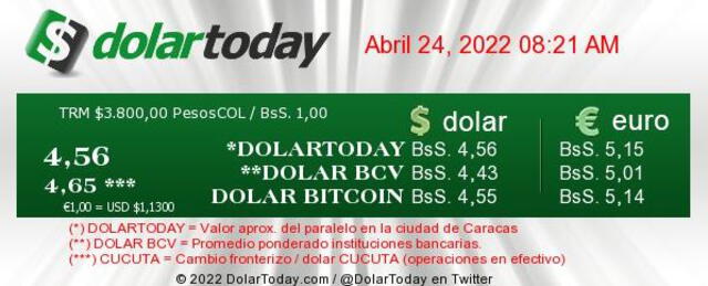 DolarToday: precio del dólar paralelo en Venezuela HOY, domingo 24 de abril de 2022. Foto: captura web