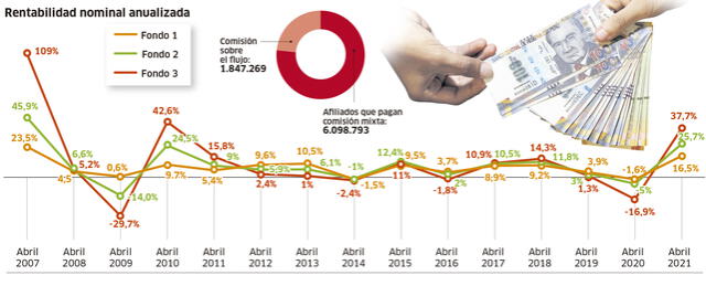 Infografía - La República Infografía - La República