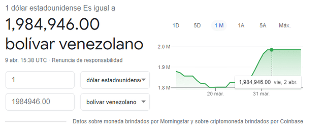 Monitor Dólar y DolarToday hoy 10 de abril de 2021