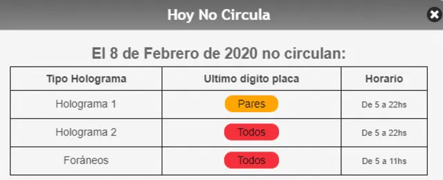 Hoy No Circula: sábado 8 de febrero de 2020.