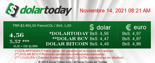 Dólar BCV en el Banco Central de Venezuela hoy, domingo 14 de noviembre