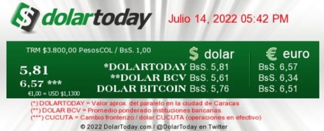 Precio del dólar hoy, 14 de julio, según DolarToday