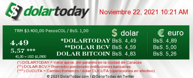 DolarToday en Venezuela: conoce el precio del dólar un día después de las elecciones