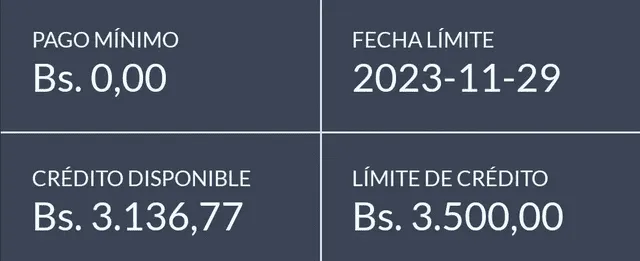 Los clientes de Banesco reportaron este inusual incremento del límite en sus cuentas. Foto: Efecto Cocuyo