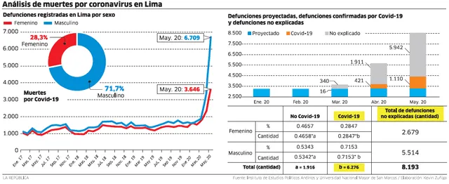 Análisis de muerte por coronavirus en Lima