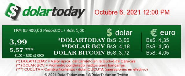 DolarToday en Venezuela