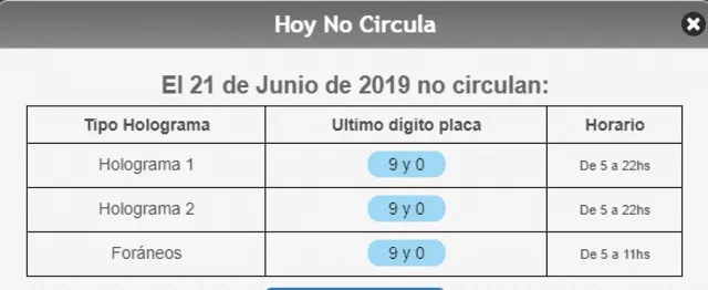 Hoy no circula