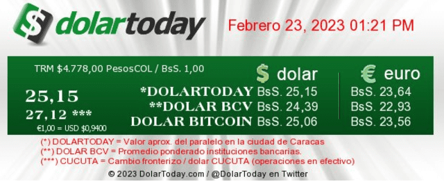  DolarToday hoy, jueves 23 de febrero: precio del dólar en Venezuela. Foto: captura/dolartoday.com    