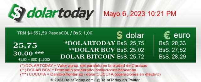 DolarToday: precio del dólar en Venezuela hoy, sábado 6 de mayo. Foto: dolartoday.com   