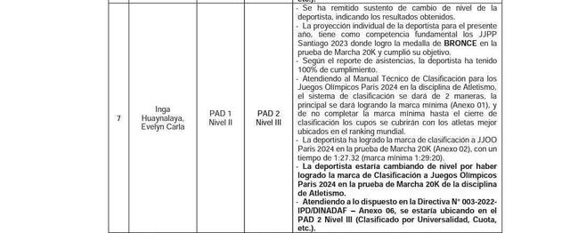 Informe N.° 002688-2023-PMD/IPD de noviembre: indica que Evelyn Inga fue recategorizada al PAD II nivel III. Foto: captura   