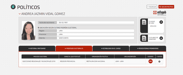  Ficha de participación política de Andrea Gómez Vidal | Fuente: Infogob    