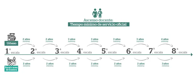 Ascenso Docente 2022. Foto: Minedu