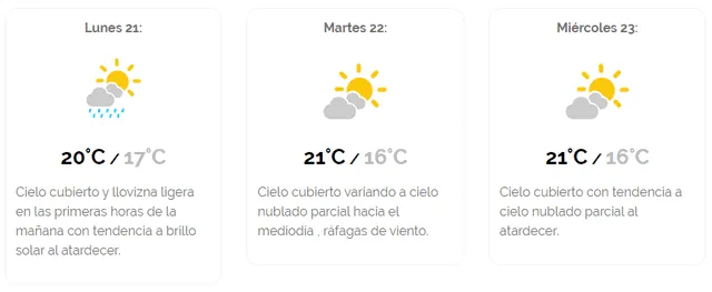 Senamhi: Pronóstico del tiempo en Lima para este lunes 21 de octubre del 2019