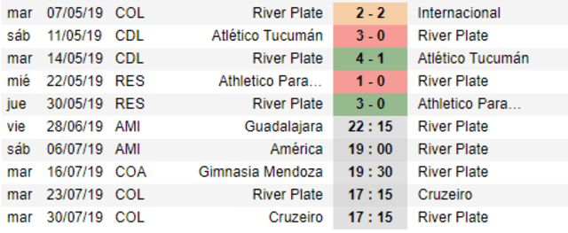 River vs Chivas por partido amistoso.