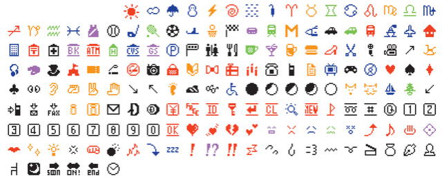 Emojis creados por Shigetaka Kurita en 1999. (Foto: MoMa)