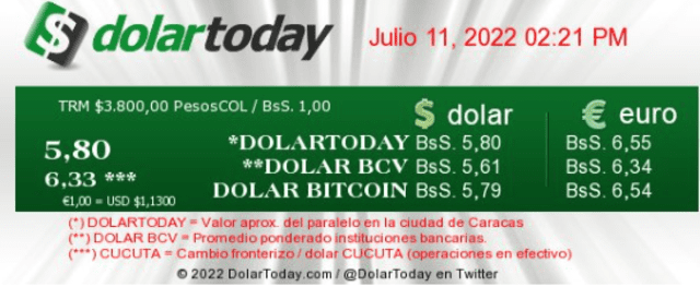 Precio del dólar en Venezuela hoy, 11 de julio, según DolarToday. Foto: captura web