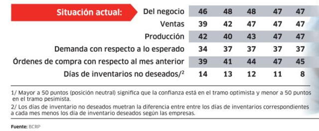 Infografía - La República 