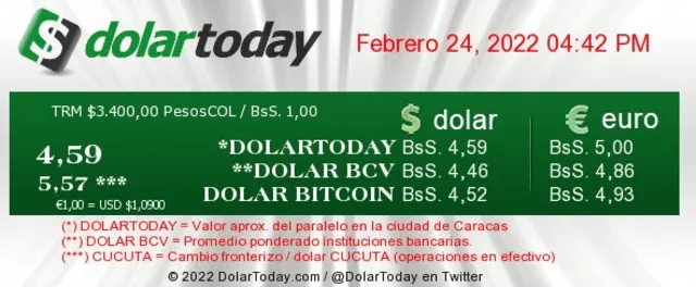 DolarToday y Monitor Dólar hoy, jueves 24 de febrero: precio del dólar en Venezuela