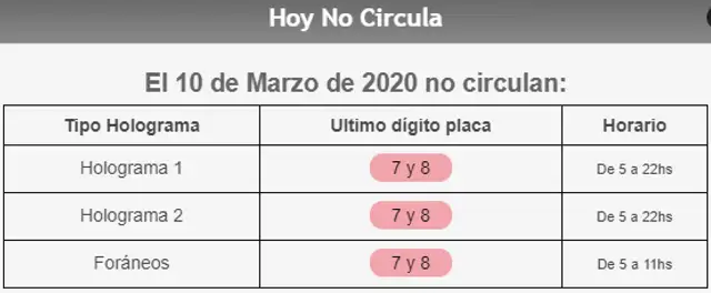 Hoy No Circula Martes