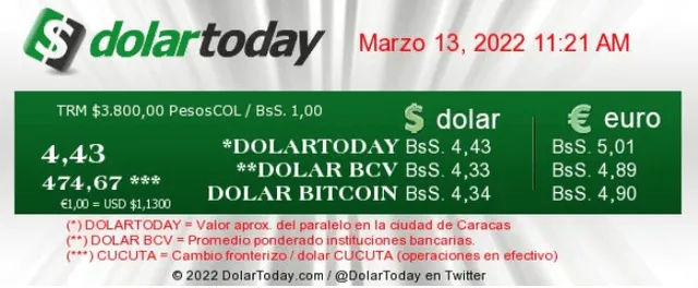Precio del dólar hoy, domingo 13 de marzo, según la página de DolarToday. Foto: captura-Dolartoday.com