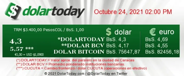 Dólar BCV en el Banco Central de Venezuela hoy, domingo 24 de octubre