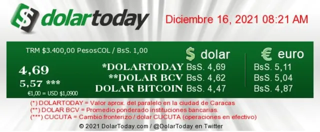 Dólar BCV en el Banco Central de Venezuela hoy, jueves 16 de diciembre de 2021