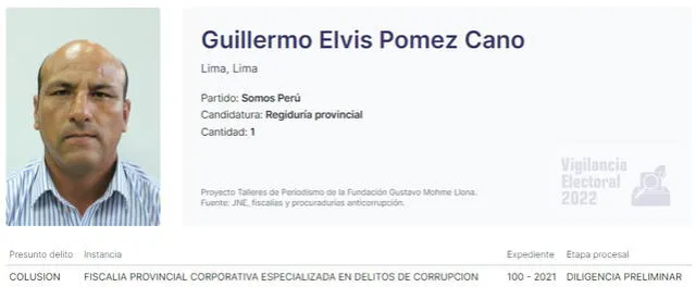 Candidato ha construido una carrera política en el distrito de Pachacamac. Foto: Fundación Gustavo Mohme Llona