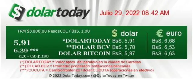 Precio del dólar paralelo en Venezuela HOY, viernes 29 de julio de 2022, según el portal de DolarToday. Foto: captura web