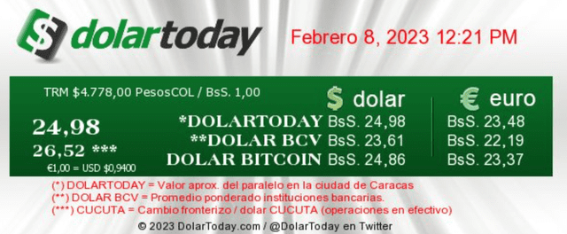  DolarToday: precio del dólar en Venezuela hoy, miércoles 8 de febrero. Foto: dolartoday.com    