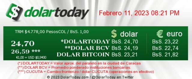  DolarToday hoy, domingo 12 de febrero: precio del dólar en Venezuela. Foto: dolartoday.com<br>    