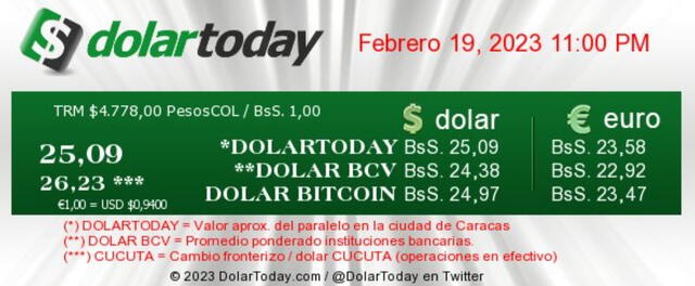  DolarToday: tasa del dólar en Venezuela para este 19 de febrero. Foto: DolarToday<br>    