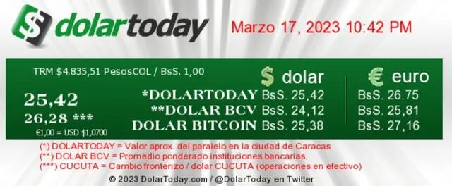  DolarToday: precio del dólar en Venezuela hoy, viernes 17 de marzo. Foto: dolartoday.com<br>    