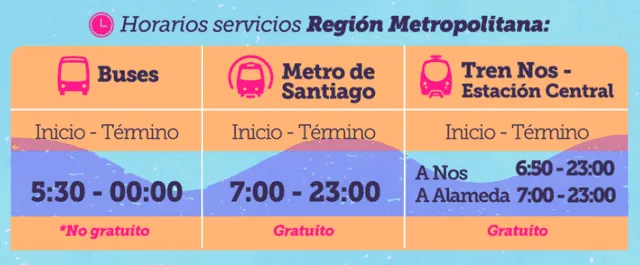 Horario del transporte gratuito  para el Plebiscito de salida. Foto: Ministerio de Transporte y Telecomunicaciones