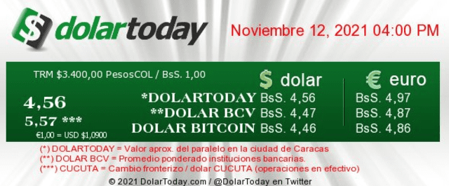 Dólar BCV en el Banco Central de Venezuela HOY, viernes 12 de noviembre