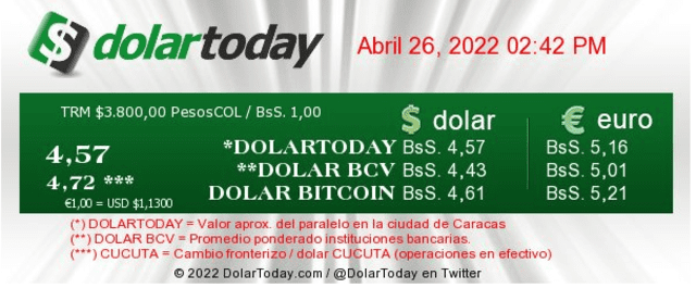 Dólar Today a las 2:42 p.m. Foto: Dolartoday