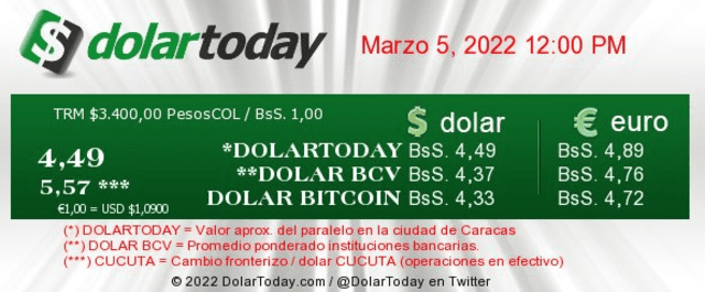 DolarToday y Monitor Dólar hoy, 5 de marzo: conoce el precio del dólar en Venezuela