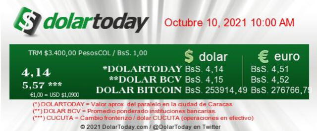 Dólar Today 10 de octubre