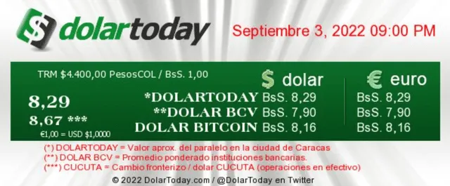 DolarToday hoy,  sábado 3 de septiembre: precio del dólar en Venezuela