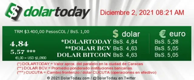 Precio del dólar HOY en Venezuela, viernes 19 de noviembre, según DolarToday y Monitor Dólar