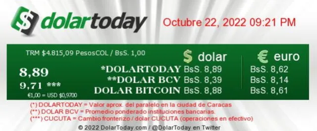DolarToday HOY, sábado 22 de octubre: precio del dólar en Venezuela